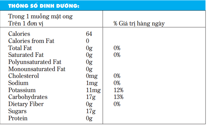 thành phần dinh dưỡng của mật ong 